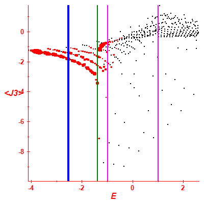 Peres lattice <J3>